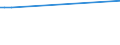 KN 85245100 /Exporte /Einheit = Preise (Euro/Bes. Maßeinheiten) /Partnerland: Ruanda /Meldeland: Europäische Union /85245100:Magnetb„nder fr die Tonaufzeichnung Oder Videoaufzeichnung, mit Aufzeichnung, mit Einer Breite von <= 4 Mm