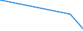 KN 85245100 /Exporte /Einheit = Preise (Euro/Bes. Maßeinheiten) /Partnerland: Sambia /Meldeland: Europäische Union /85245100:Magnetb„nder fr die Tonaufzeichnung Oder Videoaufzeichnung, mit Aufzeichnung, mit Einer Breite von <= 4 Mm