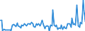 KN 85245200 /Exporte /Einheit = Preise (Euro/Bes. Maßeinheiten) /Partnerland: Deutschland /Meldeland: Europäische Union /85245200:Magnetb„nder fr die Tonaufzeichnung Oder Videoaufzeichnung, mit Aufzeichnung, mit Einer Breite von > 4 mm bis 6,5 Mm