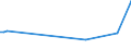 KN 85245200 /Exporte /Einheit = Preise (Euro/Bes. Maßeinheiten) /Partnerland: Faeroeer Inseln /Meldeland: Europäische Union /85245200:Magnetb„nder fr die Tonaufzeichnung Oder Videoaufzeichnung, mit Aufzeichnung, mit Einer Breite von > 4 mm bis 6,5 Mm