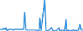 KN 85245200 /Exporte /Einheit = Preise (Euro/Bes. Maßeinheiten) /Partnerland: Estland /Meldeland: Europäische Union /85245200:Magnetb„nder fr die Tonaufzeichnung Oder Videoaufzeichnung, mit Aufzeichnung, mit Einer Breite von > 4 mm bis 6,5 Mm