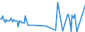 KN 85245200 /Exporte /Einheit = Preise (Euro/Bes. Maßeinheiten) /Partnerland: Lettland /Meldeland: Europäische Union /85245200:Magnetb„nder fr die Tonaufzeichnung Oder Videoaufzeichnung, mit Aufzeichnung, mit Einer Breite von > 4 mm bis 6,5 Mm