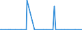 KN 85245200 /Exporte /Einheit = Preise (Euro/Bes. Maßeinheiten) /Partnerland: Rumaenien /Meldeland: Europäische Union /85245200:Magnetb„nder fr die Tonaufzeichnung Oder Videoaufzeichnung, mit Aufzeichnung, mit Einer Breite von > 4 mm bis 6,5 Mm