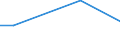 KN 85245200 /Exporte /Einheit = Preise (Euro/Bes. Maßeinheiten) /Partnerland: Weissrussland /Meldeland: Europäische Union /85245200:Magnetb„nder fr die Tonaufzeichnung Oder Videoaufzeichnung, mit Aufzeichnung, mit Einer Breite von > 4 mm bis 6,5 Mm