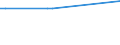 KN 85245200 /Exporte /Einheit = Preise (Euro/Bes. Maßeinheiten) /Partnerland: Georgien /Meldeland: Europäische Union /85245200:Magnetb„nder fr die Tonaufzeichnung Oder Videoaufzeichnung, mit Aufzeichnung, mit Einer Breite von > 4 mm bis 6,5 Mm