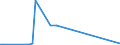 KN 85245200 /Exporte /Einheit = Preise (Euro/Bes. Maßeinheiten) /Partnerland: Kasachstan /Meldeland: Europäische Union /85245200:Magnetb„nder fr die Tonaufzeichnung Oder Videoaufzeichnung, mit Aufzeichnung, mit Einer Breite von > 4 mm bis 6,5 Mm