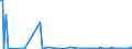 KN 85245200 /Exporte /Einheit = Preise (Euro/Bes. Maßeinheiten) /Partnerland: Slowenien /Meldeland: Europäische Union /85245200:Magnetb„nder fr die Tonaufzeichnung Oder Videoaufzeichnung, mit Aufzeichnung, mit Einer Breite von > 4 mm bis 6,5 Mm