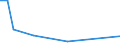 KN 85245200 /Exporte /Einheit = Preise (Euro/Bes. Maßeinheiten) /Partnerland: Ehem.jug.rep.mazed /Meldeland: Europäische Union /85245200:Magnetb„nder fr die Tonaufzeichnung Oder Videoaufzeichnung, mit Aufzeichnung, mit Einer Breite von > 4 mm bis 6,5 Mm