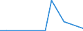 KN 85245200 /Exporte /Einheit = Preise (Euro/Bes. Maßeinheiten) /Partnerland: Serbien /Meldeland: Europäische Union /85245200:Magnetb„nder fr die Tonaufzeichnung Oder Videoaufzeichnung, mit Aufzeichnung, mit Einer Breite von > 4 mm bis 6,5 Mm