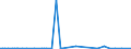 KN 85245200 /Exporte /Einheit = Preise (Euro/Bes. Maßeinheiten) /Partnerland: Tunesien /Meldeland: Europäische Union /85245200:Magnetb„nder fr die Tonaufzeichnung Oder Videoaufzeichnung, mit Aufzeichnung, mit Einer Breite von > 4 mm bis 6,5 Mm