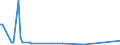 KN 85245200 /Exporte /Einheit = Preise (Euro/Bes. Maßeinheiten) /Partnerland: Aegypten /Meldeland: Europäische Union /85245200:Magnetb„nder fr die Tonaufzeichnung Oder Videoaufzeichnung, mit Aufzeichnung, mit Einer Breite von > 4 mm bis 6,5 Mm