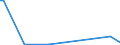 KN 85245200 /Exporte /Einheit = Preise (Euro/Bes. Maßeinheiten) /Partnerland: Nigeria /Meldeland: Europäische Union /85245200:Magnetb„nder fr die Tonaufzeichnung Oder Videoaufzeichnung, mit Aufzeichnung, mit Einer Breite von > 4 mm bis 6,5 Mm