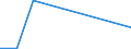 KN 85245200 /Exporte /Einheit = Preise (Euro/Bes. Maßeinheiten) /Partnerland: Kamerun /Meldeland: Europäische Union /85245200:Magnetb„nder fr die Tonaufzeichnung Oder Videoaufzeichnung, mit Aufzeichnung, mit Einer Breite von > 4 mm bis 6,5 Mm