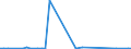 KN 85245200 /Exporte /Einheit = Preise (Euro/Bes. Maßeinheiten) /Partnerland: Gabun /Meldeland: Europäische Union /85245200:Magnetb„nder fr die Tonaufzeichnung Oder Videoaufzeichnung, mit Aufzeichnung, mit Einer Breite von > 4 mm bis 6,5 Mm