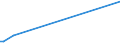 KN 85245200 /Exporte /Einheit = Preise (Euro/Bes. Maßeinheiten) /Partnerland: Mosambik /Meldeland: Europäische Union /85245200:Magnetb„nder fr die Tonaufzeichnung Oder Videoaufzeichnung, mit Aufzeichnung, mit Einer Breite von > 4 mm bis 6,5 Mm