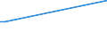 KN 85245200 /Exporte /Einheit = Preise (Euro/Bes. Maßeinheiten) /Partnerland: Namibia /Meldeland: Europäische Union /85245200:Magnetb„nder fr die Tonaufzeichnung Oder Videoaufzeichnung, mit Aufzeichnung, mit Einer Breite von > 4 mm bis 6,5 Mm