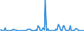 KN 85245200 /Exporte /Einheit = Preise (Euro/Bes. Maßeinheiten) /Partnerland: Vereinigte Staaten von Amerika /Meldeland: Europäische Union /85245200:Magnetb„nder fr die Tonaufzeichnung Oder Videoaufzeichnung, mit Aufzeichnung, mit Einer Breite von > 4 mm bis 6,5 Mm