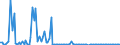 KN 85246000 /Exporte /Einheit = Preise (Euro/Bes. Maßeinheiten) /Partnerland: Niederlande /Meldeland: Europäische Union /85246000:Karten mit Magnetstreifen, mit Aufzeichnung