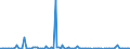 KN 85246000 /Exporte /Einheit = Preise (Euro/Bes. Maßeinheiten) /Partnerland: Italien /Meldeland: Europäische Union /85246000:Karten mit Magnetstreifen, mit Aufzeichnung