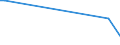 CN 85246000 /Exports /Unit = Prices (Euro/suppl. units) /Partner: Mauritius /Reporter: European Union /85246000:Cards Incorporating a Recorded Magnetic Stripe