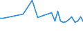 KN 85249910 /Exporte /Einheit = Preise (Euro/Tonne) /Partnerland: Italien /Meldeland: Europäische Union /85249910:Tr„ger mit Aufzeichnung zur Wiedergabe von Programmen, Daten, ton und Bildern, die in Maschinenlesbarer Bin„rform Aufgezeichnet Sind und šber Eine Automatische Datenverarbeitungsmaschine Gehandhabt Oder Ver„ndert Werden K”nnen (Ausg. Platten [discs] fr Laserabnehmersysteme, Magnetb„nder und Karten mit Magnetstreifen)