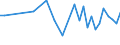 KN 85249910 /Exporte /Einheit = Preise (Euro/Tonne) /Partnerland: Ver.koenigreich /Meldeland: Europäische Union /85249910:Tr„ger mit Aufzeichnung zur Wiedergabe von Programmen, Daten, ton und Bildern, die in Maschinenlesbarer Bin„rform Aufgezeichnet Sind und šber Eine Automatische Datenverarbeitungsmaschine Gehandhabt Oder Ver„ndert Werden K”nnen (Ausg. Platten [discs] fr Laserabnehmersysteme, Magnetb„nder und Karten mit Magnetstreifen)