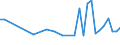 KN 85249910 /Exporte /Einheit = Preise (Euro/Tonne) /Partnerland: Irland /Meldeland: Europäische Union /85249910:Tr„ger mit Aufzeichnung zur Wiedergabe von Programmen, Daten, ton und Bildern, die in Maschinenlesbarer Bin„rform Aufgezeichnet Sind und šber Eine Automatische Datenverarbeitungsmaschine Gehandhabt Oder Ver„ndert Werden K”nnen (Ausg. Platten [discs] fr Laserabnehmersysteme, Magnetb„nder und Karten mit Magnetstreifen)