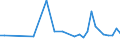 KN 85249910 /Exporte /Einheit = Preise (Euro/Tonne) /Partnerland: Daenemark /Meldeland: Europäische Union /85249910:Tr„ger mit Aufzeichnung zur Wiedergabe von Programmen, Daten, ton und Bildern, die in Maschinenlesbarer Bin„rform Aufgezeichnet Sind und šber Eine Automatische Datenverarbeitungsmaschine Gehandhabt Oder Ver„ndert Werden K”nnen (Ausg. Platten [discs] fr Laserabnehmersysteme, Magnetb„nder und Karten mit Magnetstreifen)