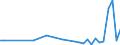KN 85249910 /Exporte /Einheit = Preise (Euro/Tonne) /Partnerland: Portugal /Meldeland: Europäische Union /85249910:Tr„ger mit Aufzeichnung zur Wiedergabe von Programmen, Daten, ton und Bildern, die in Maschinenlesbarer Bin„rform Aufgezeichnet Sind und šber Eine Automatische Datenverarbeitungsmaschine Gehandhabt Oder Ver„ndert Werden K”nnen (Ausg. Platten [discs] fr Laserabnehmersysteme, Magnetb„nder und Karten mit Magnetstreifen)