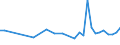 KN 85249910 /Exporte /Einheit = Preise (Euro/Tonne) /Partnerland: Spanien /Meldeland: Europäische Union /85249910:Tr„ger mit Aufzeichnung zur Wiedergabe von Programmen, Daten, ton und Bildern, die in Maschinenlesbarer Bin„rform Aufgezeichnet Sind und šber Eine Automatische Datenverarbeitungsmaschine Gehandhabt Oder Ver„ndert Werden K”nnen (Ausg. Platten [discs] fr Laserabnehmersysteme, Magnetb„nder und Karten mit Magnetstreifen)