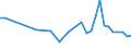 KN 85249910 /Exporte /Einheit = Preise (Euro/Tonne) /Partnerland: Belgien /Meldeland: Europäische Union /85249910:Tr„ger mit Aufzeichnung zur Wiedergabe von Programmen, Daten, ton und Bildern, die in Maschinenlesbarer Bin„rform Aufgezeichnet Sind und šber Eine Automatische Datenverarbeitungsmaschine Gehandhabt Oder Ver„ndert Werden K”nnen (Ausg. Platten [discs] fr Laserabnehmersysteme, Magnetb„nder und Karten mit Magnetstreifen)