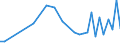 KN 85249910 /Exporte /Einheit = Preise (Euro/Tonne) /Partnerland: Norwegen /Meldeland: Europäische Union /85249910:Tr„ger mit Aufzeichnung zur Wiedergabe von Programmen, Daten, ton und Bildern, die in Maschinenlesbarer Bin„rform Aufgezeichnet Sind und šber Eine Automatische Datenverarbeitungsmaschine Gehandhabt Oder Ver„ndert Werden K”nnen (Ausg. Platten [discs] fr Laserabnehmersysteme, Magnetb„nder und Karten mit Magnetstreifen)