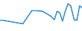 KN 85249910 /Exporte /Einheit = Preise (Euro/Tonne) /Partnerland: Schweden /Meldeland: Europäische Union /85249910:Tr„ger mit Aufzeichnung zur Wiedergabe von Programmen, Daten, ton und Bildern, die in Maschinenlesbarer Bin„rform Aufgezeichnet Sind und šber Eine Automatische Datenverarbeitungsmaschine Gehandhabt Oder Ver„ndert Werden K”nnen (Ausg. Platten [discs] fr Laserabnehmersysteme, Magnetb„nder und Karten mit Magnetstreifen)
