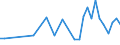 KN 85249910 /Exporte /Einheit = Preise (Euro/Tonne) /Partnerland: Finnland /Meldeland: Europäische Union /85249910:Tr„ger mit Aufzeichnung zur Wiedergabe von Programmen, Daten, ton und Bildern, die in Maschinenlesbarer Bin„rform Aufgezeichnet Sind und šber Eine Automatische Datenverarbeitungsmaschine Gehandhabt Oder Ver„ndert Werden K”nnen (Ausg. Platten [discs] fr Laserabnehmersysteme, Magnetb„nder und Karten mit Magnetstreifen)