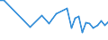 KN 85249910 /Exporte /Einheit = Preise (Euro/Tonne) /Partnerland: Oesterreich /Meldeland: Europäische Union /85249910:Tr„ger mit Aufzeichnung zur Wiedergabe von Programmen, Daten, ton und Bildern, die in Maschinenlesbarer Bin„rform Aufgezeichnet Sind und šber Eine Automatische Datenverarbeitungsmaschine Gehandhabt Oder Ver„ndert Werden K”nnen (Ausg. Platten [discs] fr Laserabnehmersysteme, Magnetb„nder und Karten mit Magnetstreifen)