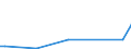 KN 85249910 /Exporte /Einheit = Preise (Euro/Tonne) /Partnerland: Malta /Meldeland: Europäische Union /85249910:Tr„ger mit Aufzeichnung zur Wiedergabe von Programmen, Daten, ton und Bildern, die in Maschinenlesbarer Bin„rform Aufgezeichnet Sind und šber Eine Automatische Datenverarbeitungsmaschine Gehandhabt Oder Ver„ndert Werden K”nnen (Ausg. Platten [discs] fr Laserabnehmersysteme, Magnetb„nder und Karten mit Magnetstreifen)