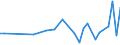 KN 85249910 /Exporte /Einheit = Preise (Euro/Tonne) /Partnerland: Tuerkei /Meldeland: Europäische Union /85249910:Tr„ger mit Aufzeichnung zur Wiedergabe von Programmen, Daten, ton und Bildern, die in Maschinenlesbarer Bin„rform Aufgezeichnet Sind und šber Eine Automatische Datenverarbeitungsmaschine Gehandhabt Oder Ver„ndert Werden K”nnen (Ausg. Platten [discs] fr Laserabnehmersysteme, Magnetb„nder und Karten mit Magnetstreifen)
