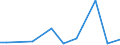 KN 85249910 /Exporte /Einheit = Preise (Euro/Tonne) /Partnerland: Lettland /Meldeland: Europäische Union /85249910:Tr„ger mit Aufzeichnung zur Wiedergabe von Programmen, Daten, ton und Bildern, die in Maschinenlesbarer Bin„rform Aufgezeichnet Sind und šber Eine Automatische Datenverarbeitungsmaschine Gehandhabt Oder Ver„ndert Werden K”nnen (Ausg. Platten [discs] fr Laserabnehmersysteme, Magnetb„nder und Karten mit Magnetstreifen)