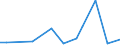 CN 85249910 /Exports /Unit = Prices (Euro/ton) /Partner: Latvia /Reporter: European Union /85249910:Recorded Media for Reproducing Representations of Instructions, Data, Sound, and Image Recorded in a Machine-readable Binary Form, and Capable of Being Manipulated or Providing Interactivity to a User, by Means of an Automatic Data-processing Machine (Excl. Discs for Laser Reading Systems, Magnetic Tapes and Cards Incorporating a Magnetic Stripe)