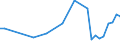 KN 85249910 /Exporte /Einheit = Preise (Euro/Tonne) /Partnerland: Litauen /Meldeland: Europäische Union /85249910:Tr„ger mit Aufzeichnung zur Wiedergabe von Programmen, Daten, ton und Bildern, die in Maschinenlesbarer Bin„rform Aufgezeichnet Sind und šber Eine Automatische Datenverarbeitungsmaschine Gehandhabt Oder Ver„ndert Werden K”nnen (Ausg. Platten [discs] fr Laserabnehmersysteme, Magnetb„nder und Karten mit Magnetstreifen)
