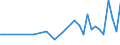 KN 85249910 /Exporte /Einheit = Preise (Euro/Tonne) /Partnerland: Ungarn /Meldeland: Europäische Union /85249910:Tr„ger mit Aufzeichnung zur Wiedergabe von Programmen, Daten, ton und Bildern, die in Maschinenlesbarer Bin„rform Aufgezeichnet Sind und šber Eine Automatische Datenverarbeitungsmaschine Gehandhabt Oder Ver„ndert Werden K”nnen (Ausg. Platten [discs] fr Laserabnehmersysteme, Magnetb„nder und Karten mit Magnetstreifen)