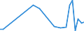KN 85249910 /Exporte /Einheit = Preise (Euro/Tonne) /Partnerland: Bulgarien /Meldeland: Europäische Union /85249910:Tr„ger mit Aufzeichnung zur Wiedergabe von Programmen, Daten, ton und Bildern, die in Maschinenlesbarer Bin„rform Aufgezeichnet Sind und šber Eine Automatische Datenverarbeitungsmaschine Gehandhabt Oder Ver„ndert Werden K”nnen (Ausg. Platten [discs] fr Laserabnehmersysteme, Magnetb„nder und Karten mit Magnetstreifen)