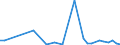 KN 85249910 /Exporte /Einheit = Preise (Euro/Tonne) /Partnerland: Russland /Meldeland: Europäische Union /85249910:Tr„ger mit Aufzeichnung zur Wiedergabe von Programmen, Daten, ton und Bildern, die in Maschinenlesbarer Bin„rform Aufgezeichnet Sind und šber Eine Automatische Datenverarbeitungsmaschine Gehandhabt Oder Ver„ndert Werden K”nnen (Ausg. Platten [discs] fr Laserabnehmersysteme, Magnetb„nder und Karten mit Magnetstreifen)