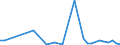 CN 85249910 /Exports /Unit = Prices (Euro/ton) /Partner: Russia /Reporter: European Union /85249910:Recorded Media for Reproducing Representations of Instructions, Data, Sound, and Image Recorded in a Machine-readable Binary Form, and Capable of Being Manipulated or Providing Interactivity to a User, by Means of an Automatic Data-processing Machine (Excl. Discs for Laser Reading Systems, Magnetic Tapes and Cards Incorporating a Magnetic Stripe)