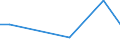KN 85249910 /Exporte /Einheit = Preise (Euro/Tonne) /Partnerland: Serbien /Meldeland: Europäische Union /85249910:Tr„ger mit Aufzeichnung zur Wiedergabe von Programmen, Daten, ton und Bildern, die in Maschinenlesbarer Bin„rform Aufgezeichnet Sind und šber Eine Automatische Datenverarbeitungsmaschine Gehandhabt Oder Ver„ndert Werden K”nnen (Ausg. Platten [discs] fr Laserabnehmersysteme, Magnetb„nder und Karten mit Magnetstreifen)