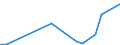 KN 85249910 /Exporte /Einheit = Preise (Euro/Tonne) /Partnerland: Tunesien /Meldeland: Europäische Union /85249910:Tr„ger mit Aufzeichnung zur Wiedergabe von Programmen, Daten, ton und Bildern, die in Maschinenlesbarer Bin„rform Aufgezeichnet Sind und šber Eine Automatische Datenverarbeitungsmaschine Gehandhabt Oder Ver„ndert Werden K”nnen (Ausg. Platten [discs] fr Laserabnehmersysteme, Magnetb„nder und Karten mit Magnetstreifen)