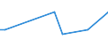 KN 85249910 /Exporte /Einheit = Preise (Euro/Tonne) /Partnerland: Nigeria /Meldeland: Europäische Union /85249910:Tr„ger mit Aufzeichnung zur Wiedergabe von Programmen, Daten, ton und Bildern, die in Maschinenlesbarer Bin„rform Aufgezeichnet Sind und šber Eine Automatische Datenverarbeitungsmaschine Gehandhabt Oder Ver„ndert Werden K”nnen (Ausg. Platten [discs] fr Laserabnehmersysteme, Magnetb„nder und Karten mit Magnetstreifen)