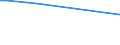 KN 85249910 /Exporte /Einheit = Preise (Euro/Tonne) /Partnerland: Mauritius /Meldeland: Europäische Union /85249910:Tr„ger mit Aufzeichnung zur Wiedergabe von Programmen, Daten, ton und Bildern, die in Maschinenlesbarer Bin„rform Aufgezeichnet Sind und šber Eine Automatische Datenverarbeitungsmaschine Gehandhabt Oder Ver„ndert Werden K”nnen (Ausg. Platten [discs] fr Laserabnehmersysteme, Magnetb„nder und Karten mit Magnetstreifen)