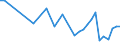 KN 85249910 /Exporte /Einheit = Preise (Euro/Tonne) /Partnerland: Vereinigte Staaten von Amerika /Meldeland: Europäische Union /85249910:Tr„ger mit Aufzeichnung zur Wiedergabe von Programmen, Daten, ton und Bildern, die in Maschinenlesbarer Bin„rform Aufgezeichnet Sind und šber Eine Automatische Datenverarbeitungsmaschine Gehandhabt Oder Ver„ndert Werden K”nnen (Ausg. Platten [discs] fr Laserabnehmersysteme, Magnetb„nder und Karten mit Magnetstreifen)