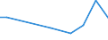 KN 85249910 /Exporte /Einheit = Preise (Euro/Tonne) /Partnerland: Kolumbien /Meldeland: Europäische Union /85249910:Tr„ger mit Aufzeichnung zur Wiedergabe von Programmen, Daten, ton und Bildern, die in Maschinenlesbarer Bin„rform Aufgezeichnet Sind und šber Eine Automatische Datenverarbeitungsmaschine Gehandhabt Oder Ver„ndert Werden K”nnen (Ausg. Platten [discs] fr Laserabnehmersysteme, Magnetb„nder und Karten mit Magnetstreifen)